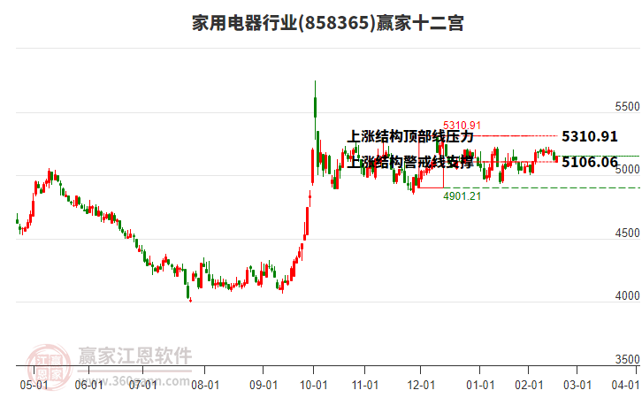 858365家用電器贏家十二宮工具 858365家用電器贏家十二宮工具