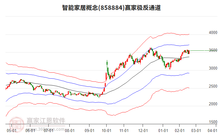 858884智能家居贏家極反通道工具 858884智能家居贏家極反通道工具