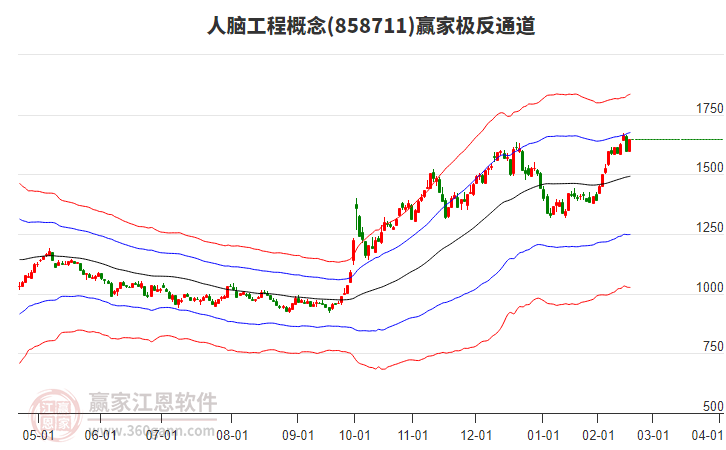 858711人腦工程贏家極反通道工具