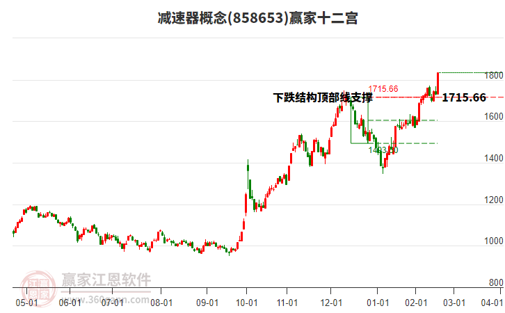 858653减速器赢家十二宫工具