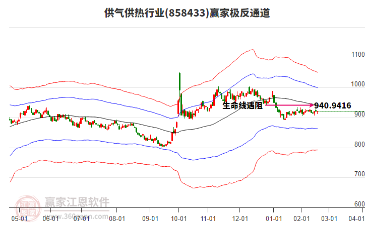 858433供氣供熱贏家極反通道工具 858433供氣供熱贏家極反通道工具