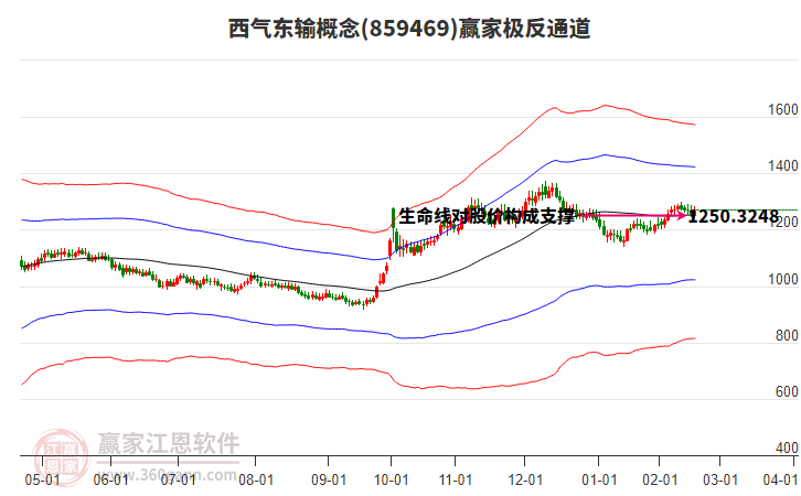859469西氣東輸贏家極反通道工具 859469西氣東輸贏家極反通道工具