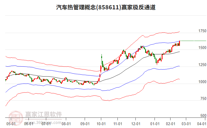 858611汽車熱管理贏家極反通道工具