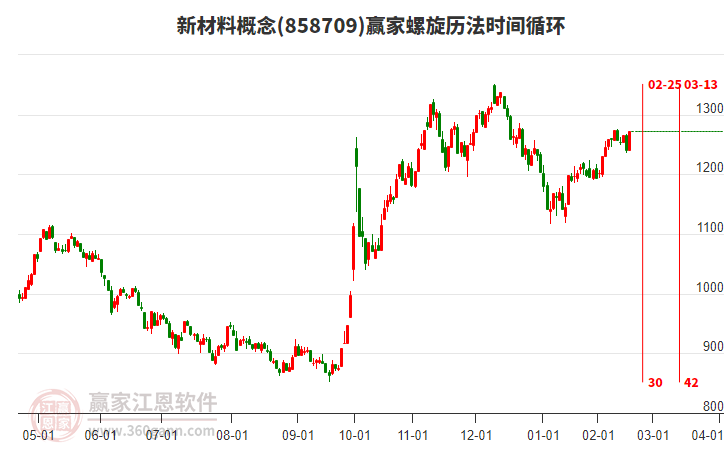 新材料概念螺旋歷法時(shí)間循環(huán)工具 新材料概念螺旋歷法時(shí)間循環(huán)工具