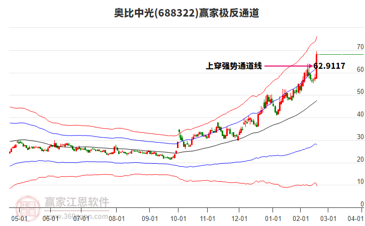 688322奧比中光贏家極反通道工具