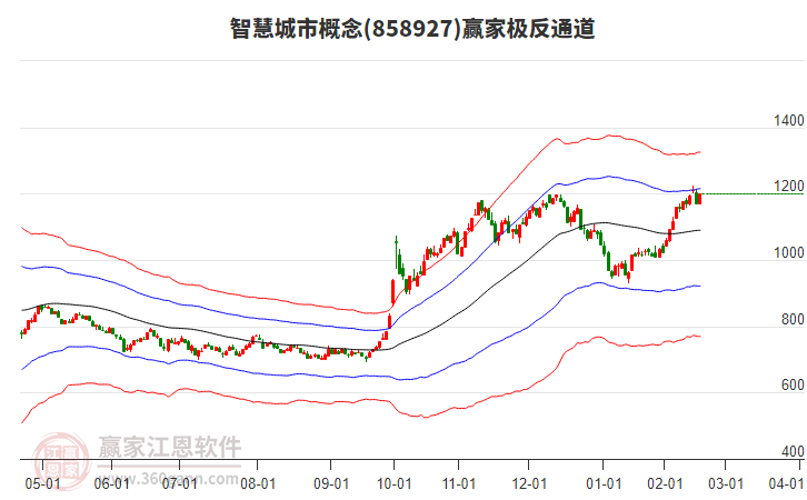 858927智慧城市贏家極反通道工具 858927智慧城市贏家極反通道工具