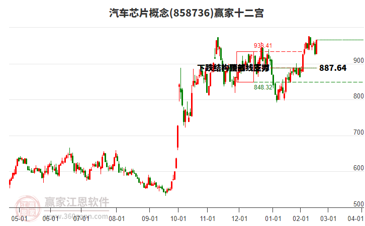 858736汽車芯片贏家十二宮工具 858736汽車芯片贏家十二宮工具