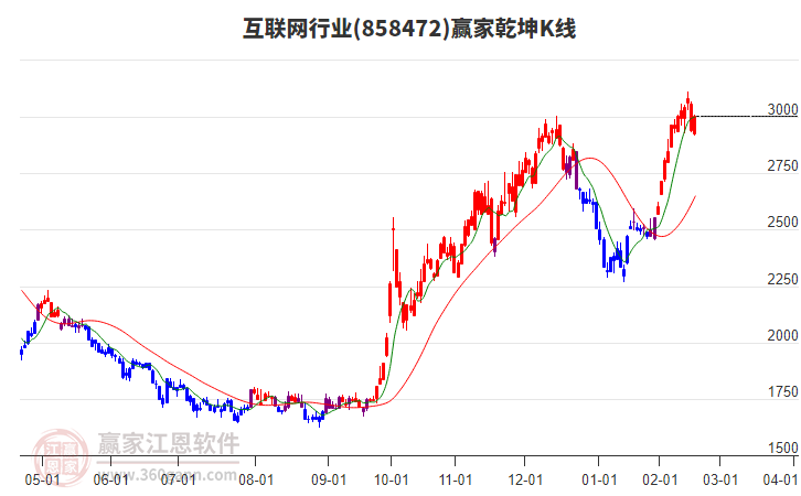 互聯(lián)網(wǎng)