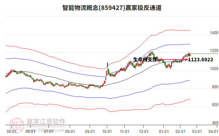 859427智能物流贏家極反通道工具