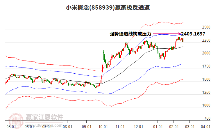 858939小米贏家極反通道工具