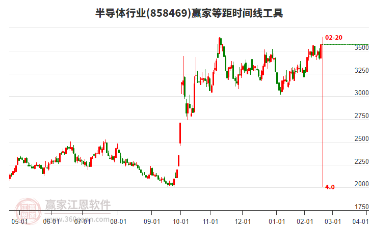 半導(dǎo)體 半導(dǎo)體