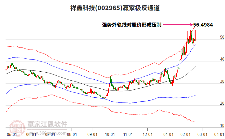 002965祥鑫科技贏家極反通道工具 002965祥鑫科技贏家極反通道工具