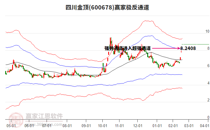 600678四川金頂贏家極反通道工具