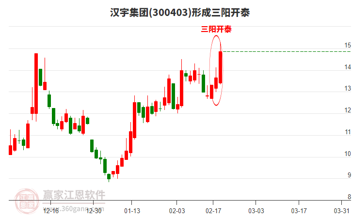 漢宇集團 漢宇集團