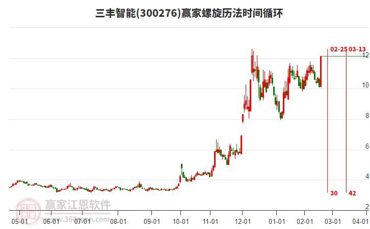 三豐智能 三豐智能