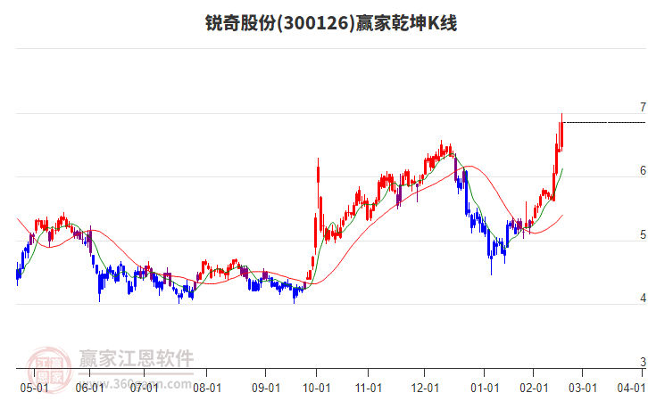 銳奇股份 銳奇股份
