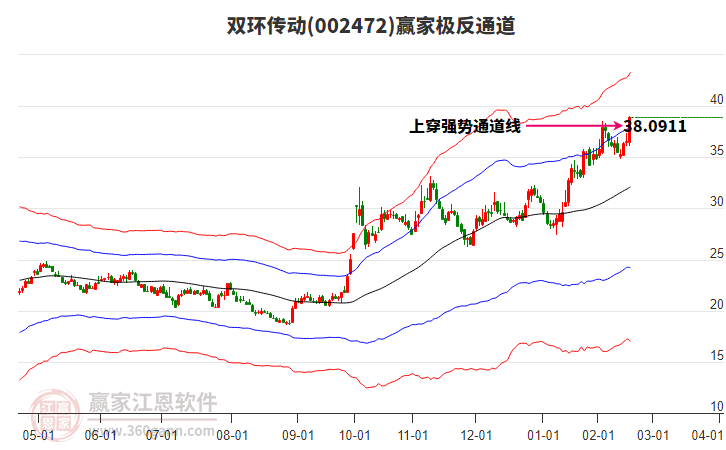 002472雙環(huán)傳動贏家極反通道工具
