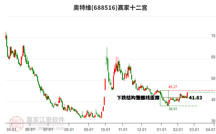 688516奧特維贏家十二宮工具