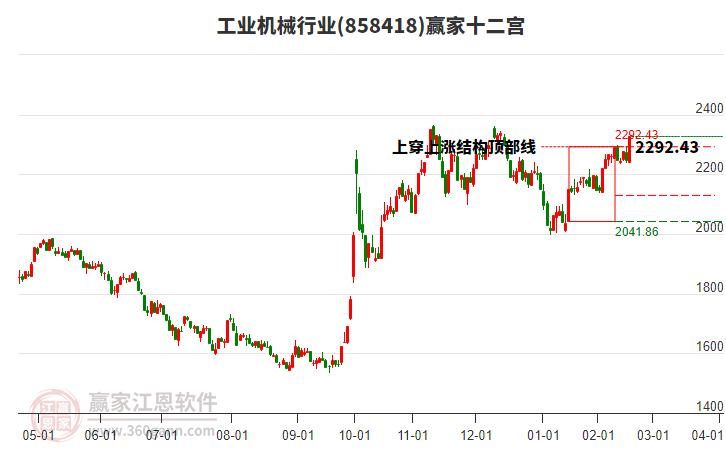 858418工業(yè)機械贏家十二宮工具