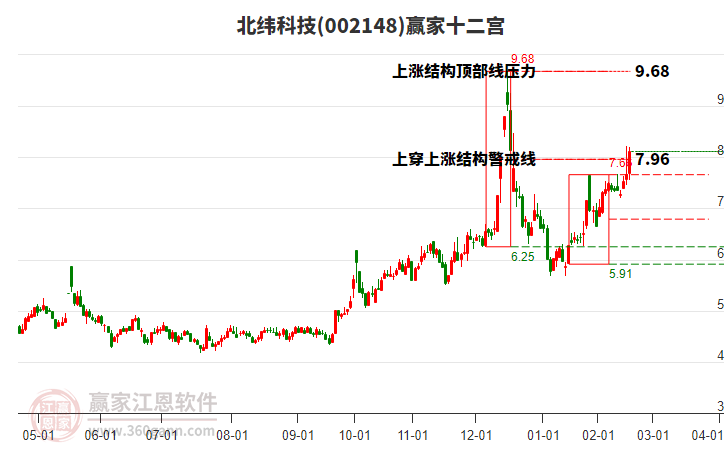 002148北緯科技贏家十二宮工具