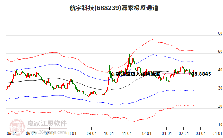 688239航宇科技贏家極反通道工具
