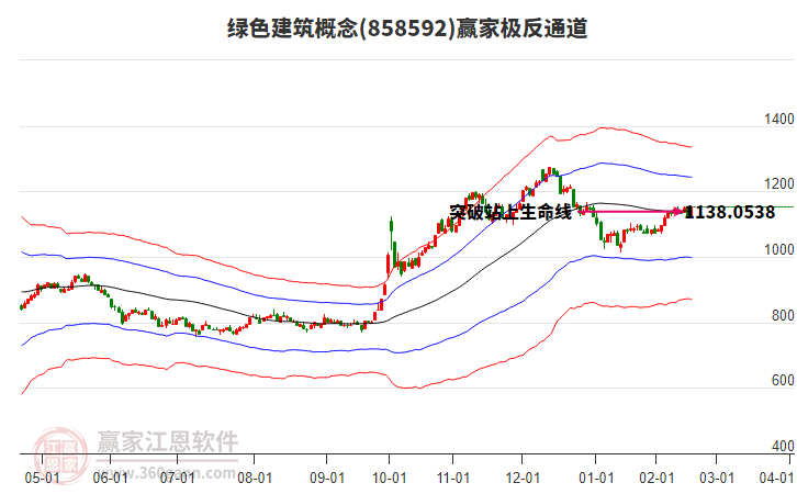 858592綠色建筑贏家極反通道工具 858592綠色建筑贏家極反通道工具