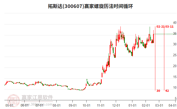 拓斯達(dá) 拓斯達(dá)