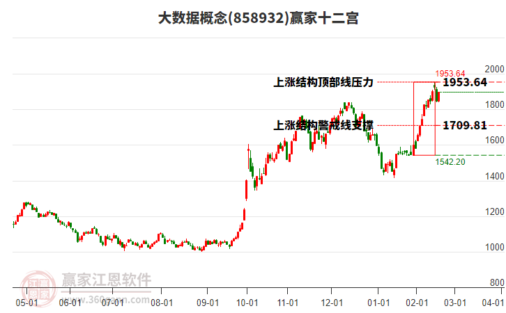 858932大數(shù)據(jù)贏家十二宮工具