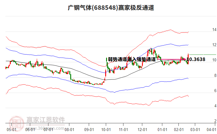 688548廣鋼氣體贏家極反通道工具