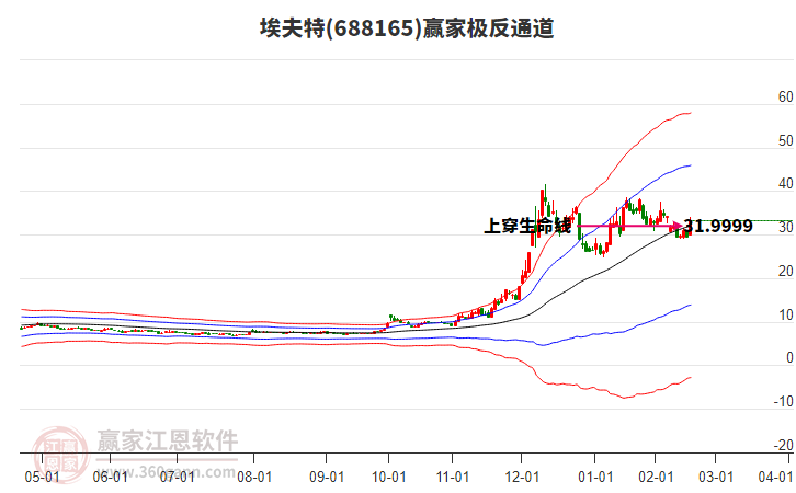 688165埃夫特贏家極反通道工具 688165埃夫特贏家極反通道工具