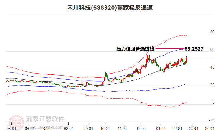 688320禾川科技贏家極反通道工具