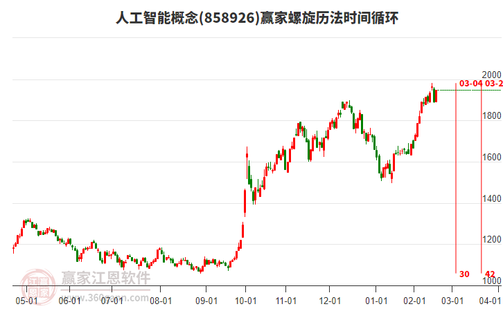 人工智能概念螺旋歷法時間循環(huán)工具 人工智能概念螺旋歷法時間循環(huán)工具