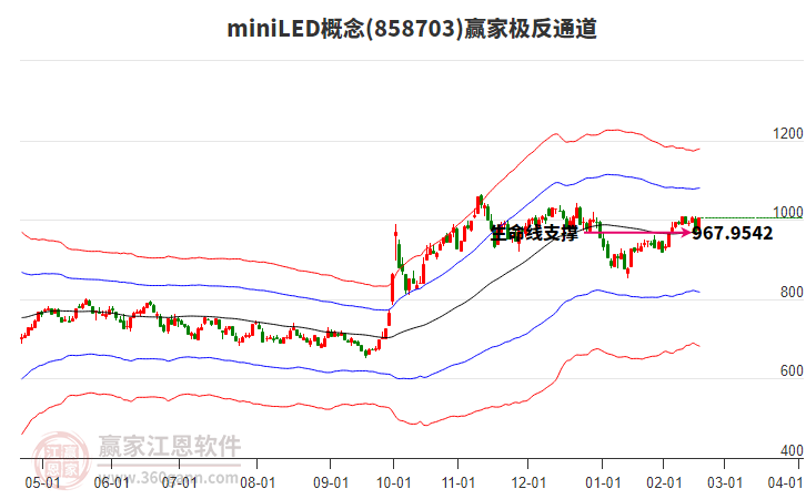 858703miniLED贏家極反通道工具 858703miniLED贏家極反通道工具