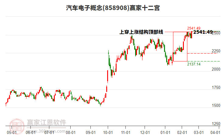 858908汽車電子贏家十二宮工具 858908汽車電子贏家十二宮工具