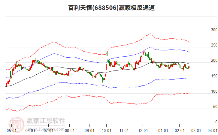 688506百利天恒贏家極反通道工具