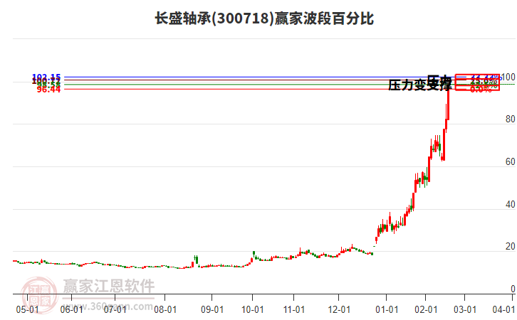 長(zhǎng)盛軸承 長(zhǎng)盛軸承