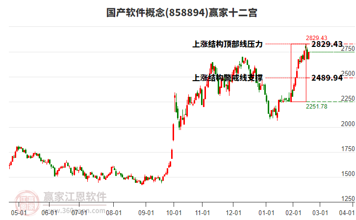 858894國產(chǎn)軟件贏家十二宮工具 858894國產(chǎn)軟件贏家十二宮工具