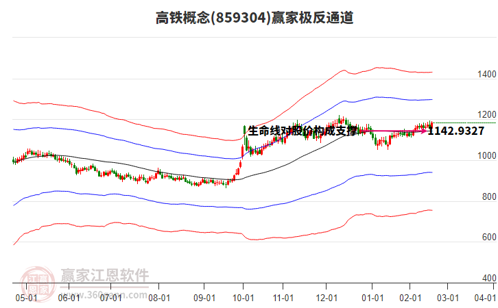 859304高鐵贏家極反通道工具