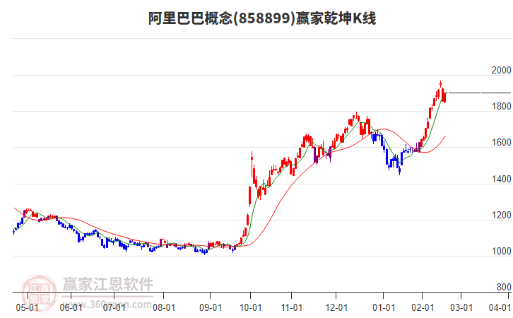 阿里巴巴 阿里巴巴