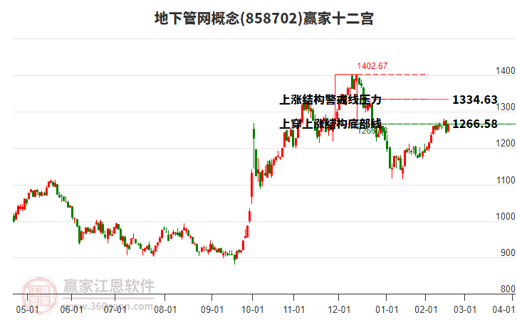 858702地下管網(wǎng)贏家十二宮工具