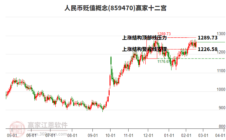 859470人民幣貶值贏家十二宮工具