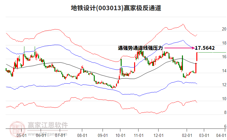003013地鐵設(shè)計(jì)贏家極反通道工具 003013地鐵設(shè)計(jì)贏家極反通道工具