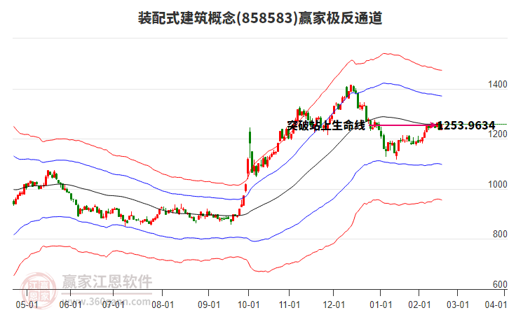 858583裝配式建筑贏家極反通道工具