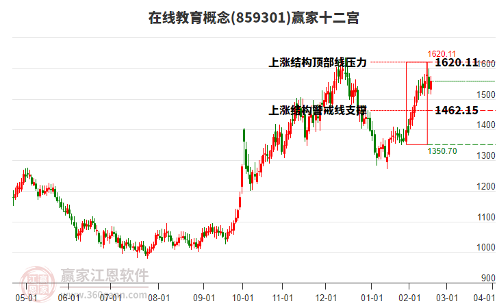 859301在線(xiàn)教育贏(yíng)家十二宮工具 859301在線(xiàn)教育贏(yíng)家十二宮工具