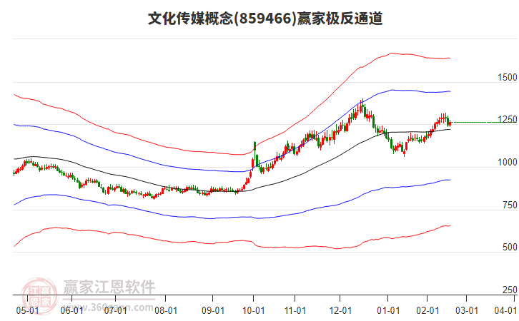 文化傳媒 文化傳媒