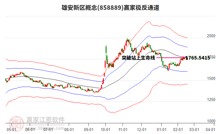 858889雄安新區(qū)贏家極反通道工具