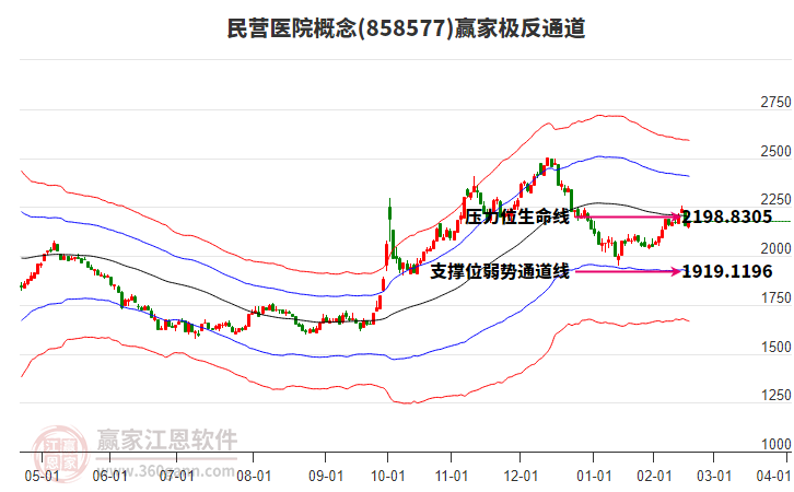 858577民營醫(yī)院贏家極反通道工具 858577民營醫(yī)院贏家極反通道工具