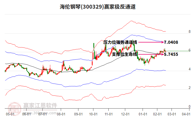 300329海倫鋼琴贏家極反通道工具