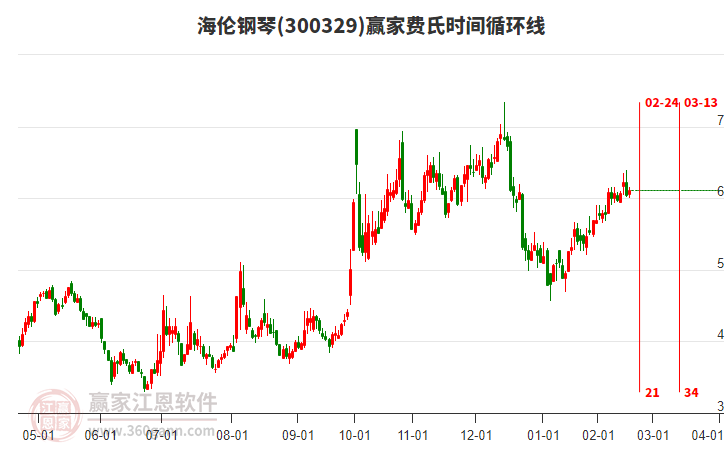 300329海倫鋼琴贏家費(fèi)氏時(shí)間循環(huán)線工具