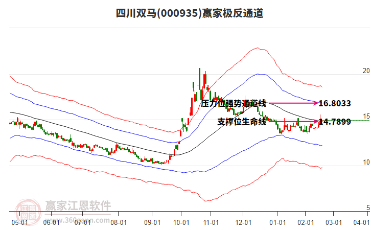 四川雙馬 四川雙馬